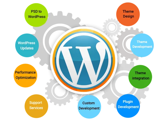 WordPress Components